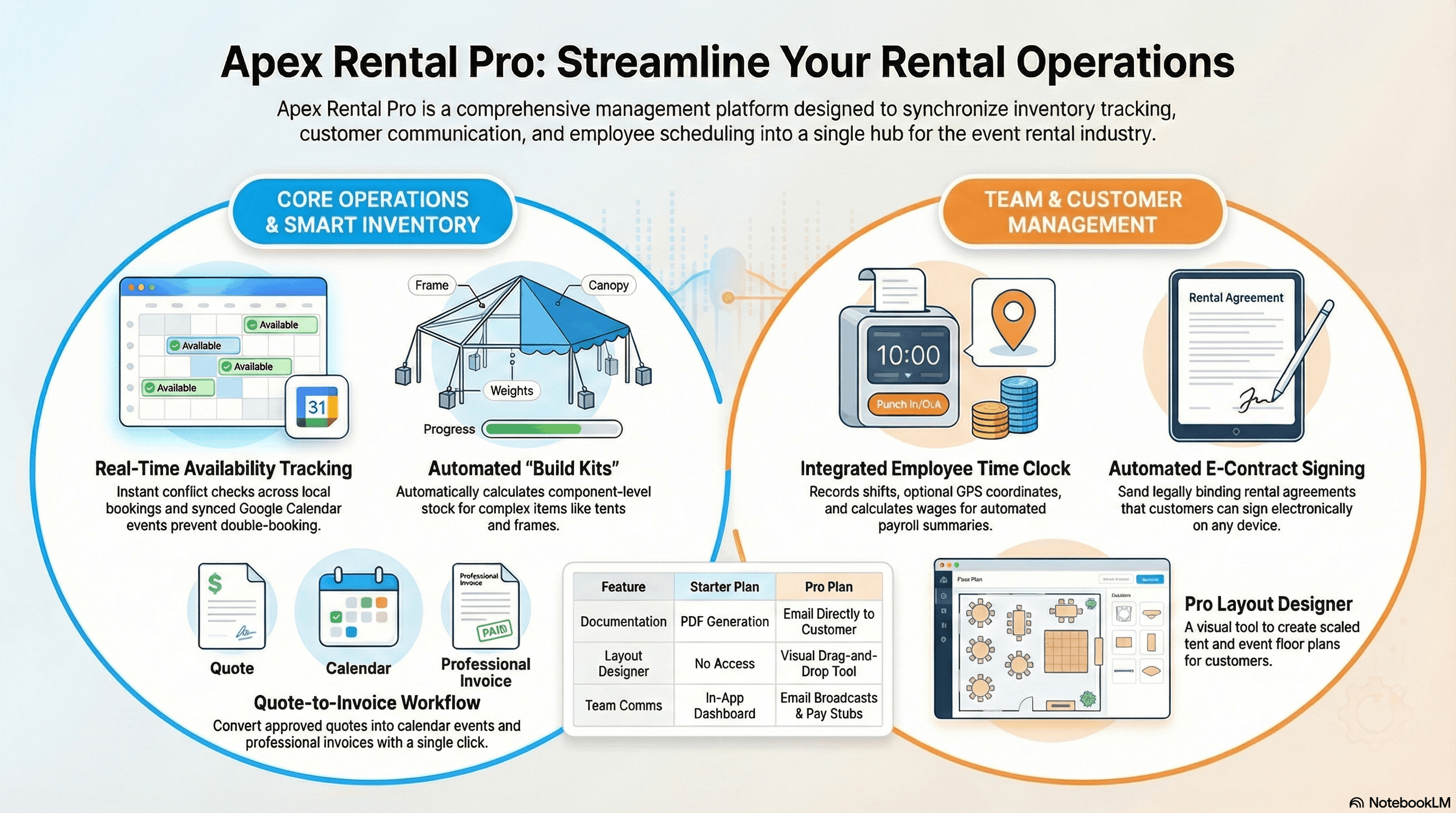 Apex Rental Pro Overview